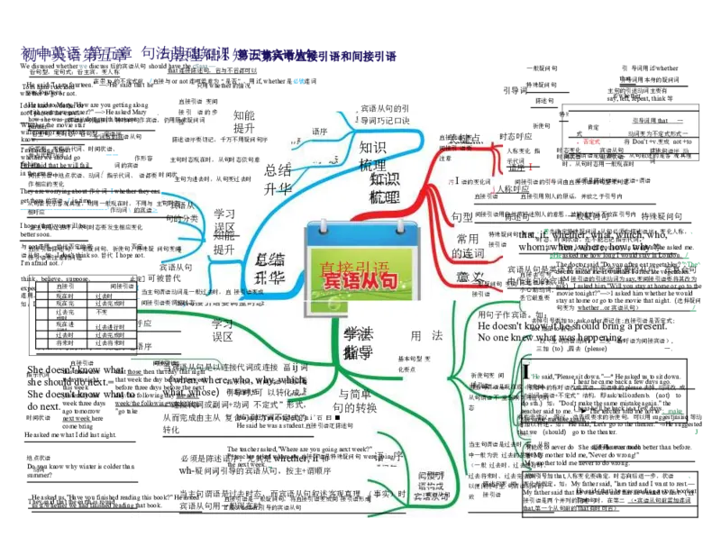 初中英语-思维导图（30图）_高中全科学习导图全套_（赠送）小学、初中、高中全科九门精品思维导图（621图）-可下载打印）