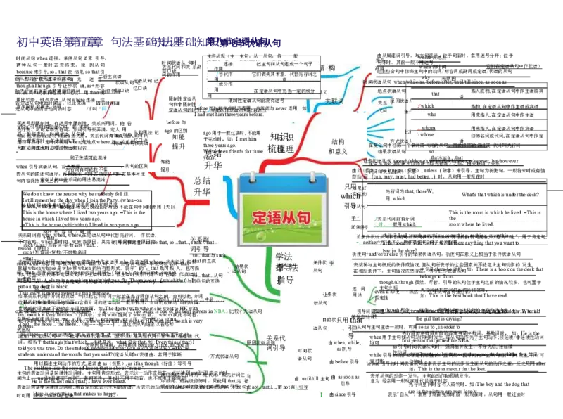 初中英语-思维导图（30图）_高中全科学习导图全套_（赠送）小学、初中、高中全科九门精品思维导图（621图）-可下载打印）