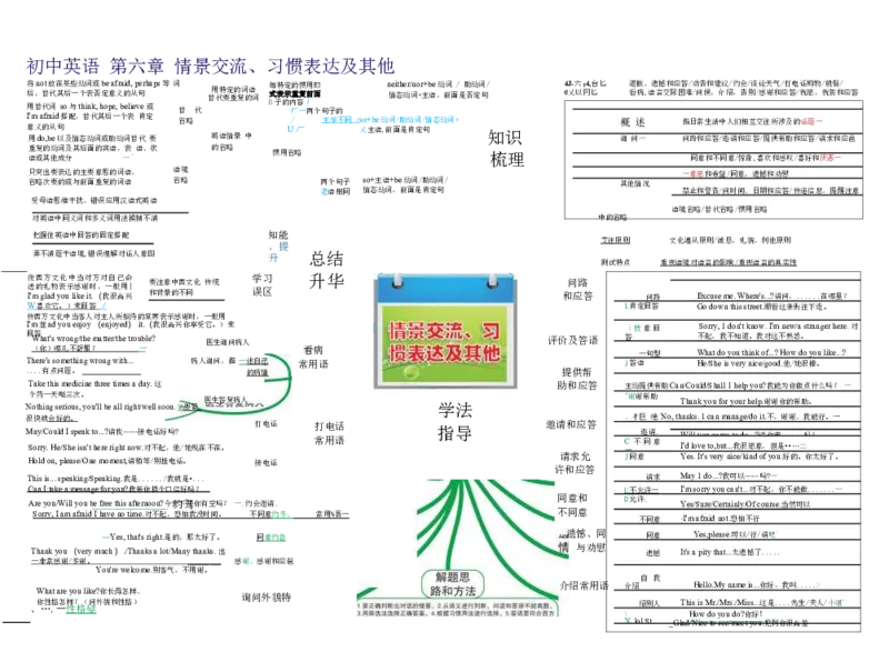初中英语-思维导图（30图）_高中全科学习导图全套_（赠送）小学、初中、高中全科九门精品思维导图（621图）-可下载打印）