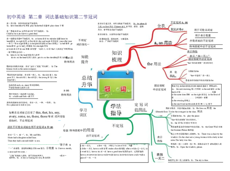初中英语-思维导图（30图）_高中全科学习导图全套_（赠送）小学、初中、高中全科九门精品思维导图（621图）-可下载打印）