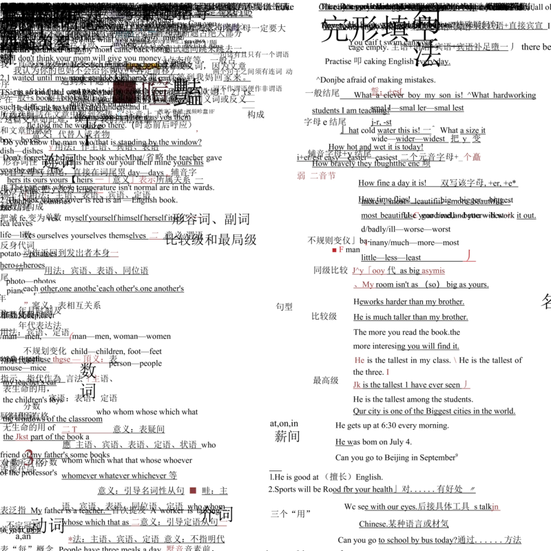 初中英语-思维导图（30图）_高中全科学习导图全套_（赠送）小学、初中、高中全科九门精品思维导图（621图）-可下载打印）