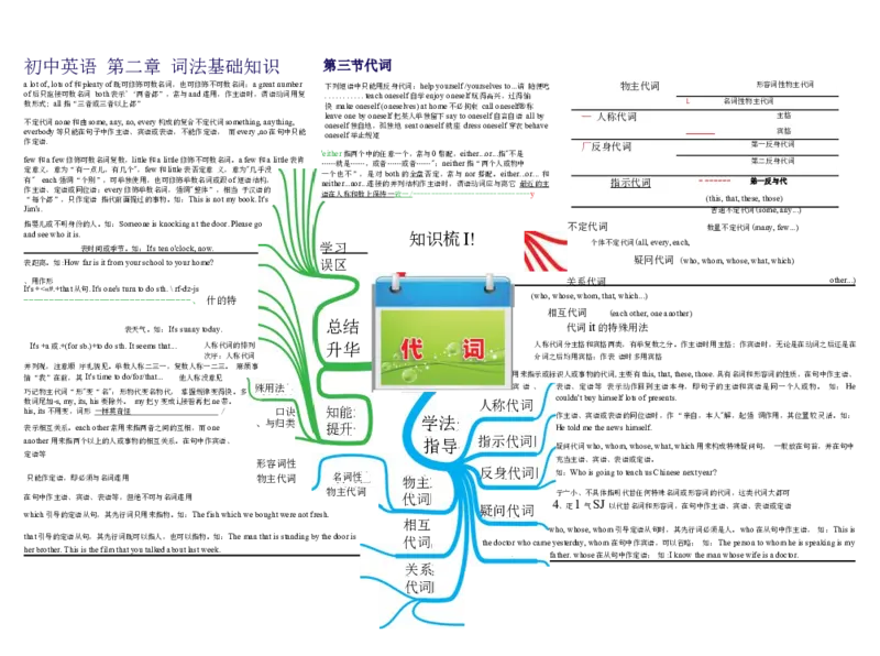初中英语-思维导图（30图）_高中全科学习导图全套_（赠送）小学、初中、高中全科九门精品思维导图（621图）-可下载打印）