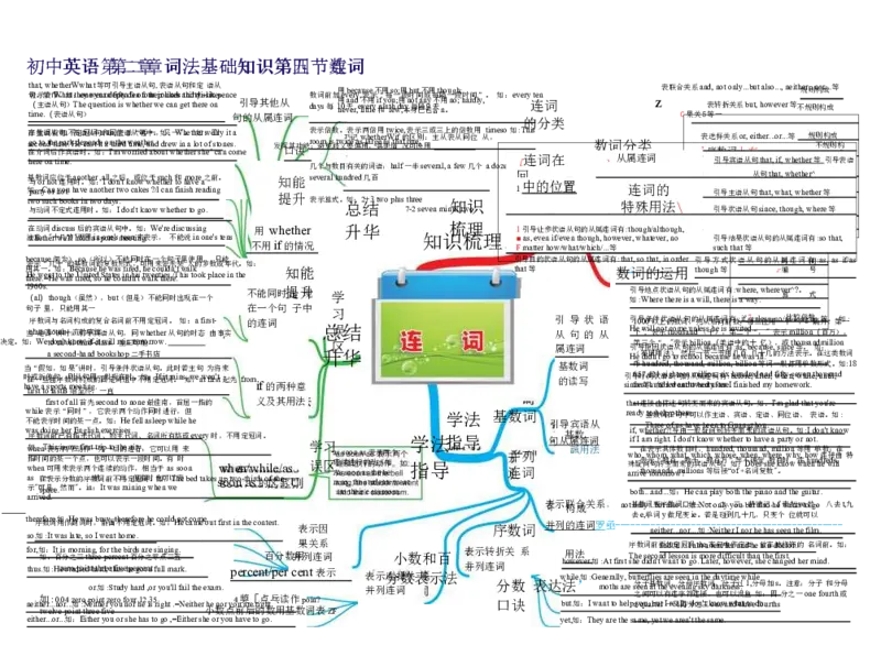 初中英语-思维导图（30图）_高中全科学习导图全套_（赠送）小学、初中、高中全科九门精品思维导图（621图）-可下载打印）