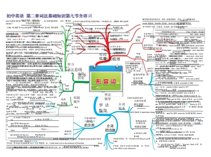 初中英语-思维导图（30图）_高中全科学习导图全套_（赠送）小学、初中、高中全科九门精品思维导图（621图）-可下载打印）