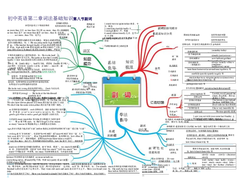 初中英语-思维导图（30图）_高中全科学习导图全套_（赠送）小学、初中、高中全科九门精品思维导图（621图）-可下载打印）