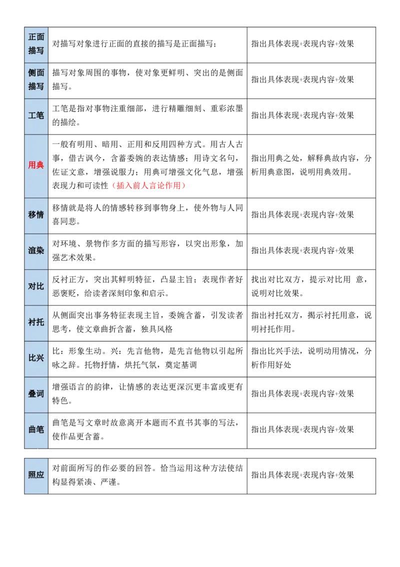 记背手册07：古诗词赏析基础知识积累-备战2025年高考语文一轮复习考点帮（上海专用）[h][46244192]_01高考语文_52025年新高考资料_一轮复习_备战2025年高考语文一轮复习考点帮