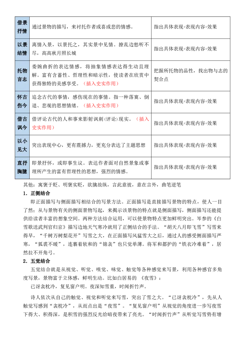 记背手册07：古诗词赏析基础知识积累-备战2025年高考语文一轮复习考点帮（上海专用）[h][46244192]_01高考语文_52025年新高考资料_一轮复习_备战2025年高考语文一轮复习考点帮