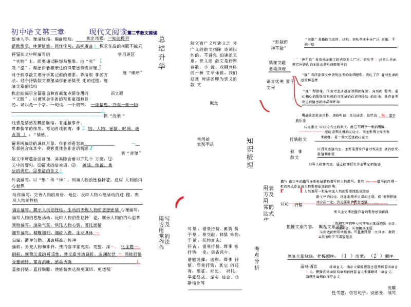 初中语文-思维导图（24图）_高中全科学习导图全套_（赠送）小学、初中、高中全科九门精品思维导图（621图）-可下载打印）
