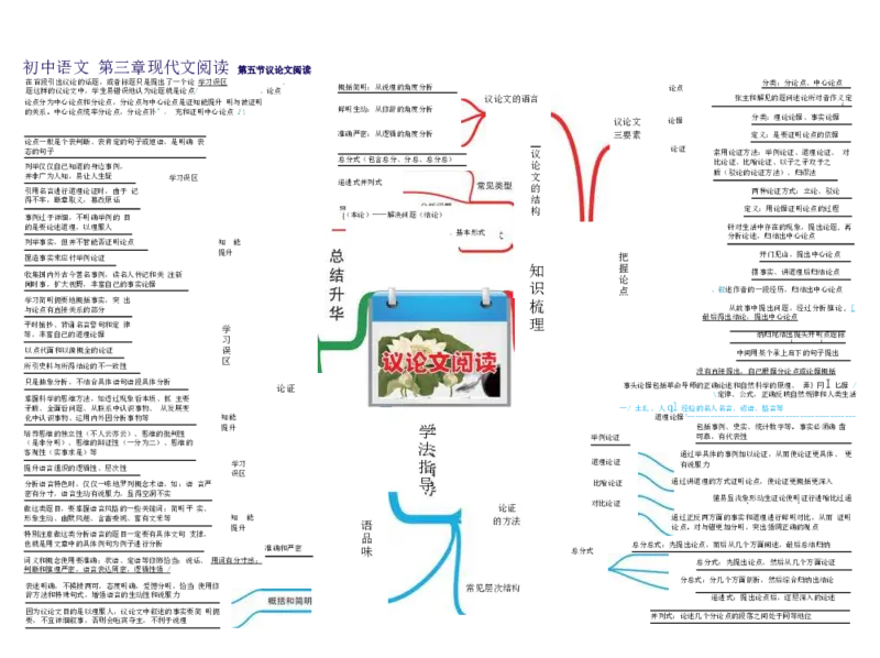 初中语文-思维导图（24图）_高中全科学习导图全套_（赠送）小学、初中、高中全科九门精品思维导图（621图）-可下载打印）