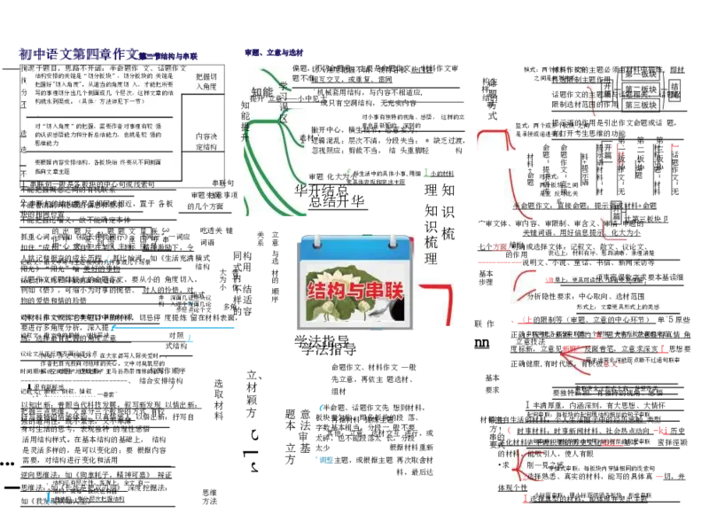 初中语文-思维导图（24图）_高中全科学习导图全套_（赠送）小学、初中、高中全科九门精品思维导图（621图）-可下载打印）