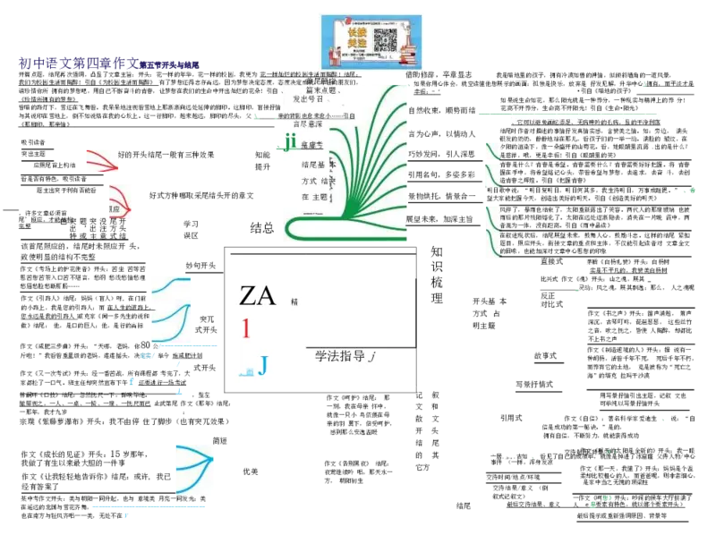 初中语文-思维导图（24图）_高中全科学习导图全套_（赠送）小学、初中、高中全科九门精品思维导图（621图）-可下载打印）