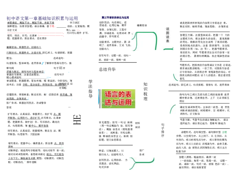 初中语文-思维导图（24图）_高中全科学习导图全套_（赠送）小学、初中、高中全科九门精品思维导图（621图）-可下载打印）