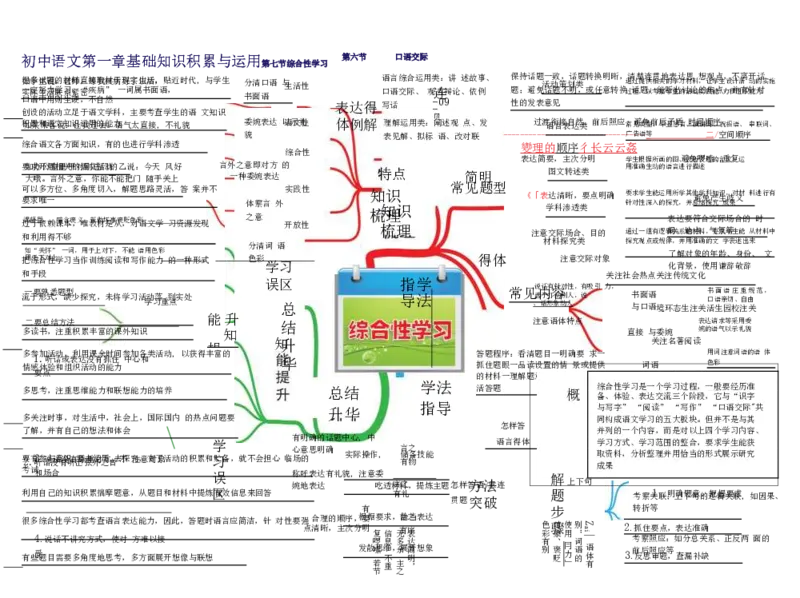 初中语文-思维导图（24图）_高中全科学习导图全套_（赠送）小学、初中、高中全科九门精品思维导图（621图）-可下载打印）
