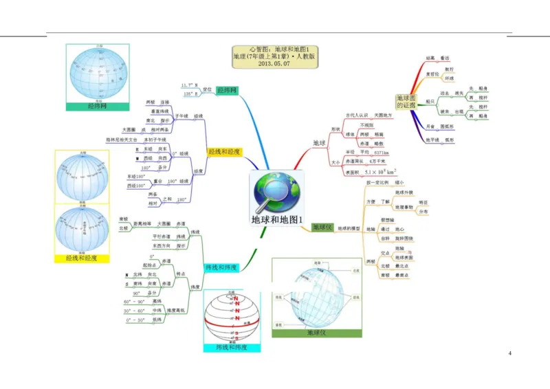 初中地理-思维导图（5图）_高中全科学习导图全套_（赠送）小学、初中、高中全科九门精品思维导图（621图）-可下载打印）