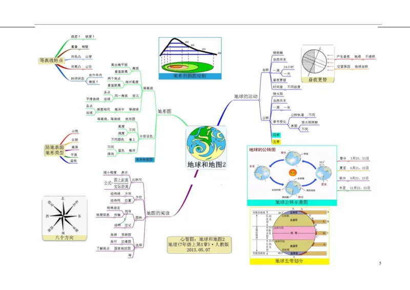 初中地理-思维导图（5图）_高中全科学习导图全套_（赠送）小学、初中、高中全科九门精品思维导图（621图）-可下载打印）