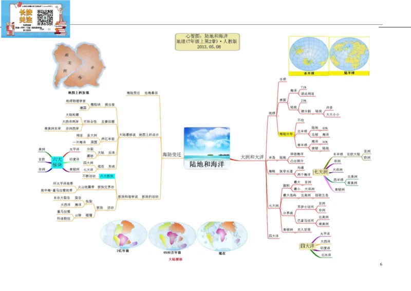 初中地理-思维导图（5图）_高中全科学习导图全套_（赠送）小学、初中、高中全科九门精品思维导图（621图）-可下载打印）
