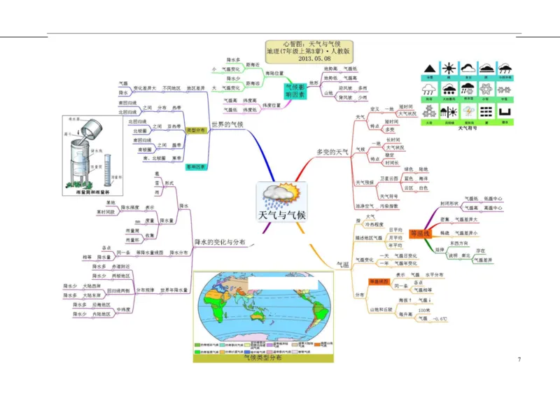 初中地理-思维导图（5图）_高中全科学习导图全套_（赠送）小学、初中、高中全科九门精品思维导图（621图）-可下载打印）