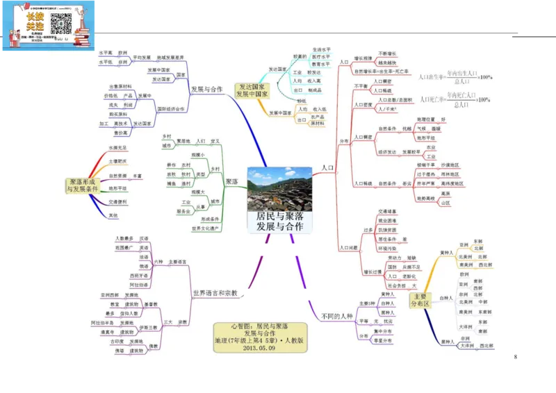 初中地理-思维导图（5图）_高中全科学习导图全套_（赠送）小学、初中、高中全科九门精品思维导图（621图）-可下载打印）