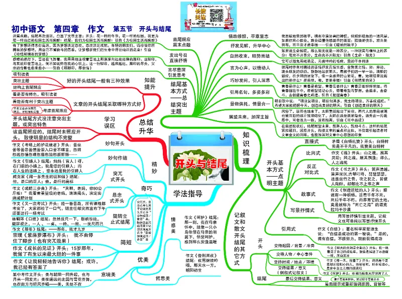初中语文-思维导图（24图）_高中全科学习导图全套_（赠送）小学、初中、高中全科九门精品思维导图（621图）-可下载打印）