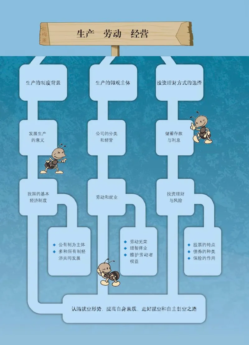 人教版高中思想政治必修1经济生活_高中课本电子全科人教版语数英政历地物化生必修选修全套课本PPT_高中政治