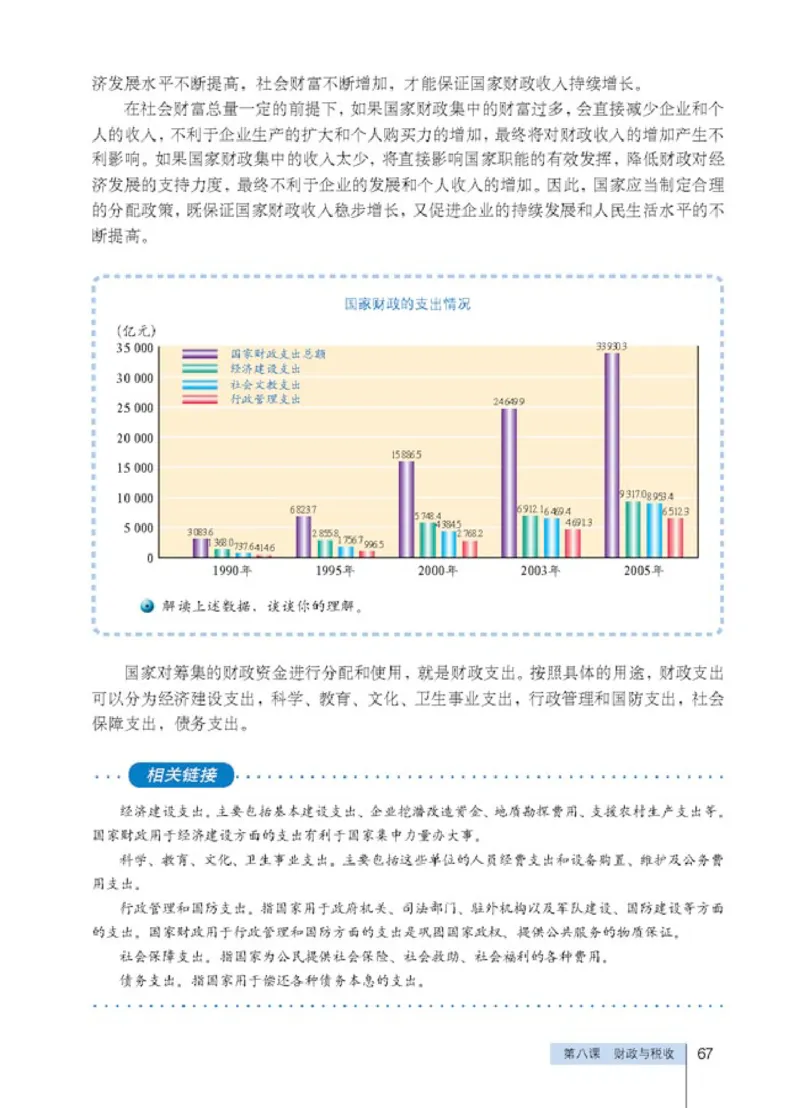 人教版高中思想政治必修1经济生活_高中课本电子全科人教版语数英政历地物化生必修选修全套课本PPT_高中政治