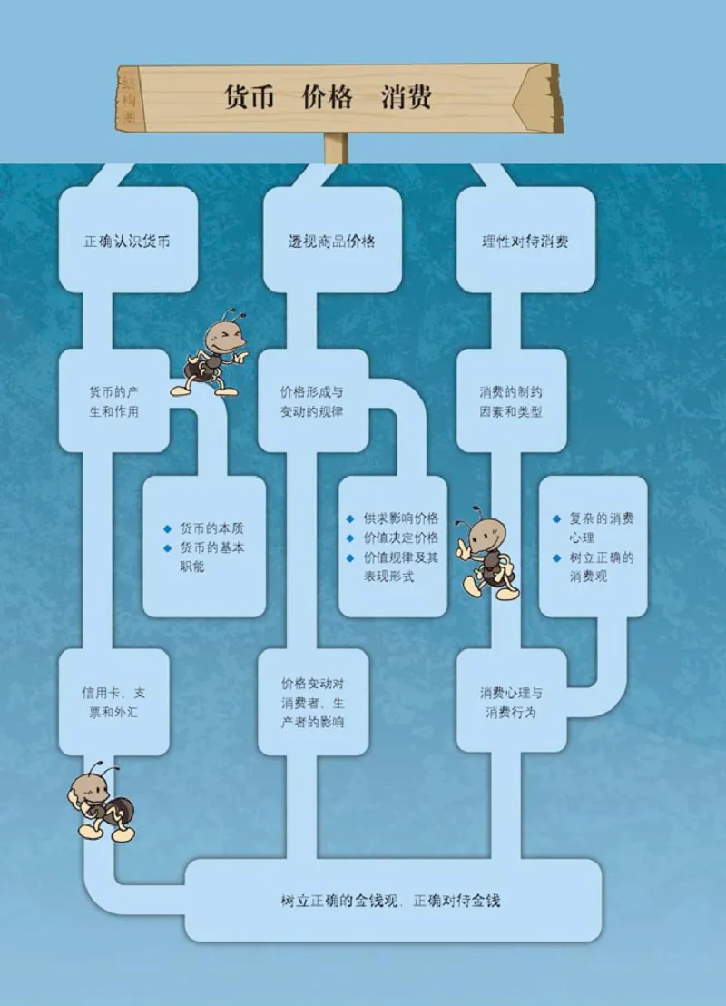 人教版高中思想政治必修1经济生活_高中课本电子全科人教版语数英政历地物化生必修选修全套课本PPT_高中政治