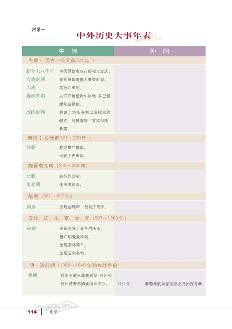人教高中历史必修2-经济_高中课本电子全科人教版语数英政历地物化生必修选修全套课本PPT_高中历史