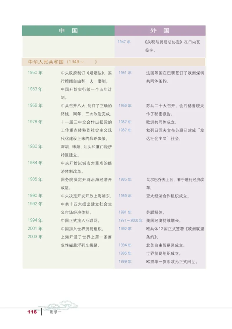 人教高中历史必修2-经济_高中课本电子全科人教版语数英政历地物化生必修选修全套课本PPT_高中历史