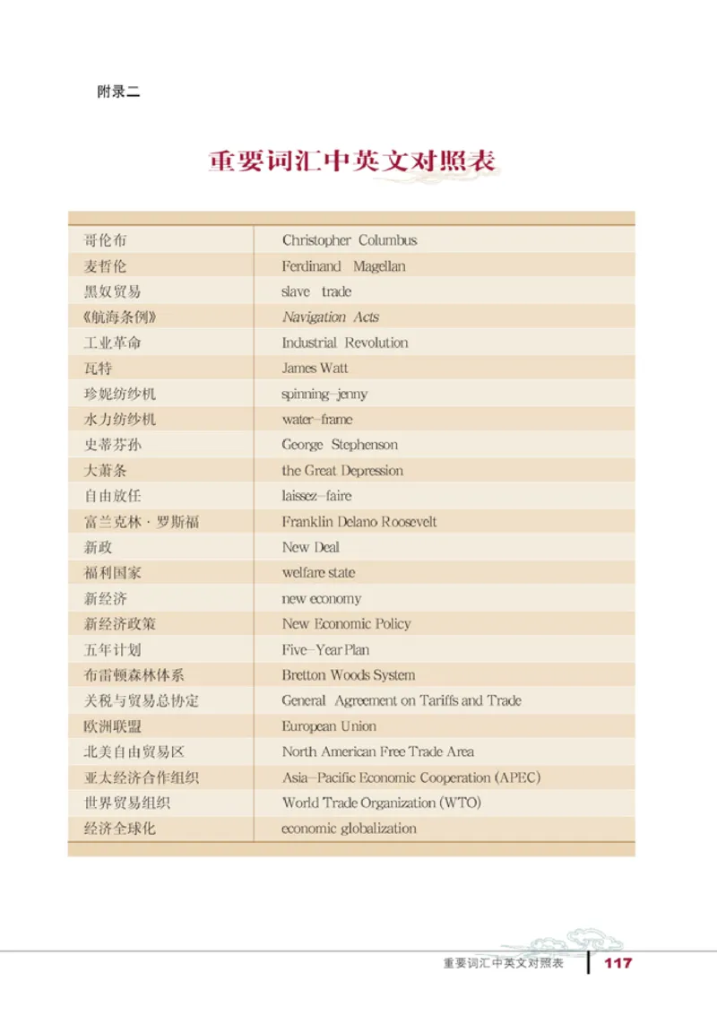 人教高中历史必修2-经济_高中课本电子全科人教版语数英政历地物化生必修选修全套课本PPT_高中历史