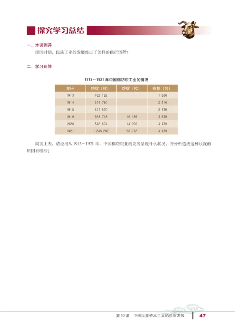 人教高中历史必修2-经济_高中课本电子全科人教版语数英政历地物化生必修选修全套课本PPT_高中历史