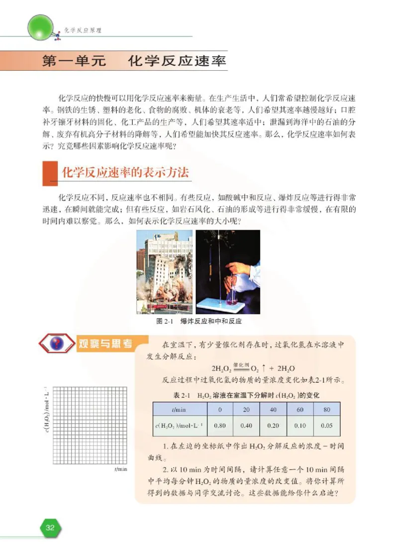 化学化学反应原理（选修）_高中课本电子全科人教版语数英政历地物化生必修选修全套课本PPT_高中课本苏教版_高中化学苏教版