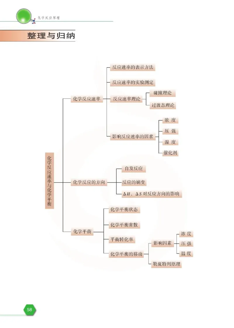 化学化学反应原理（选修）_高中课本电子全科人教版语数英政历地物化生必修选修全套课本PPT_高中课本苏教版_高中化学苏教版