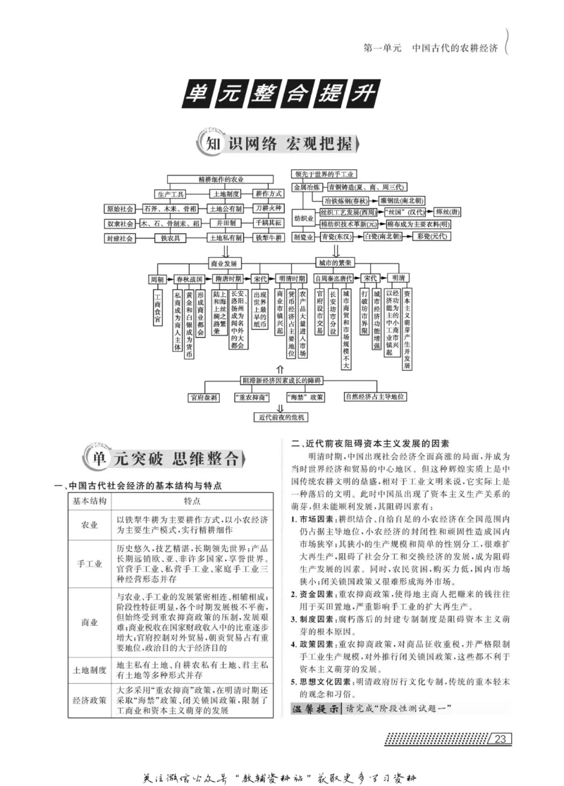 名师同步导学历史岳麓版必修2_名师同步导学_高中历史