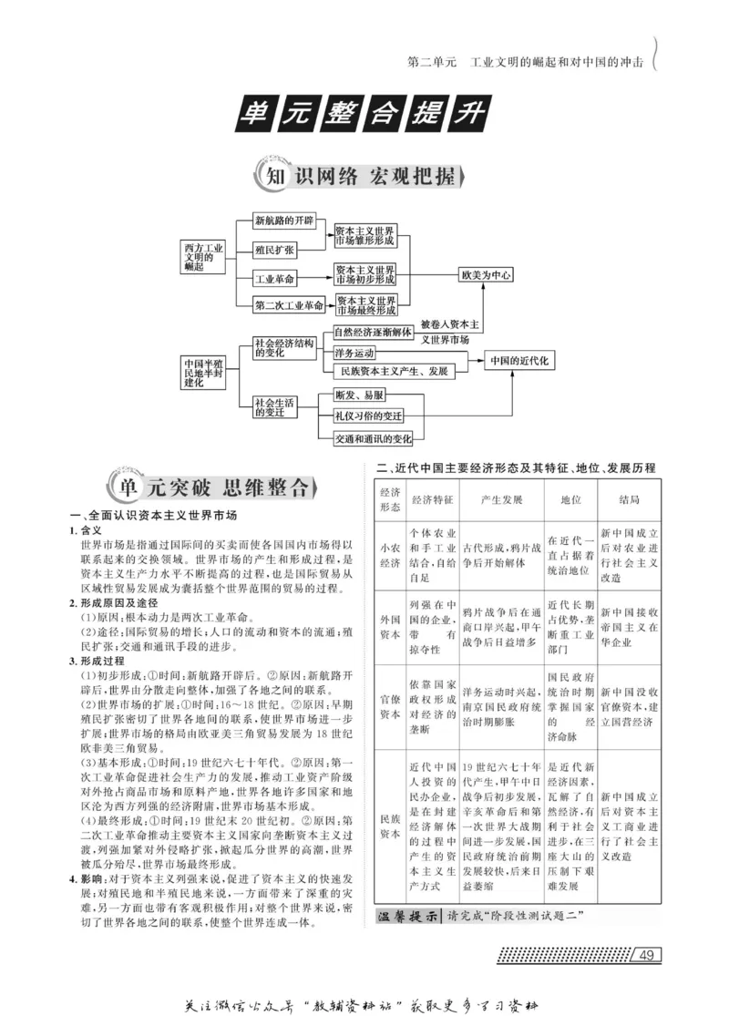 名师同步导学历史岳麓版必修2_名师同步导学_高中历史