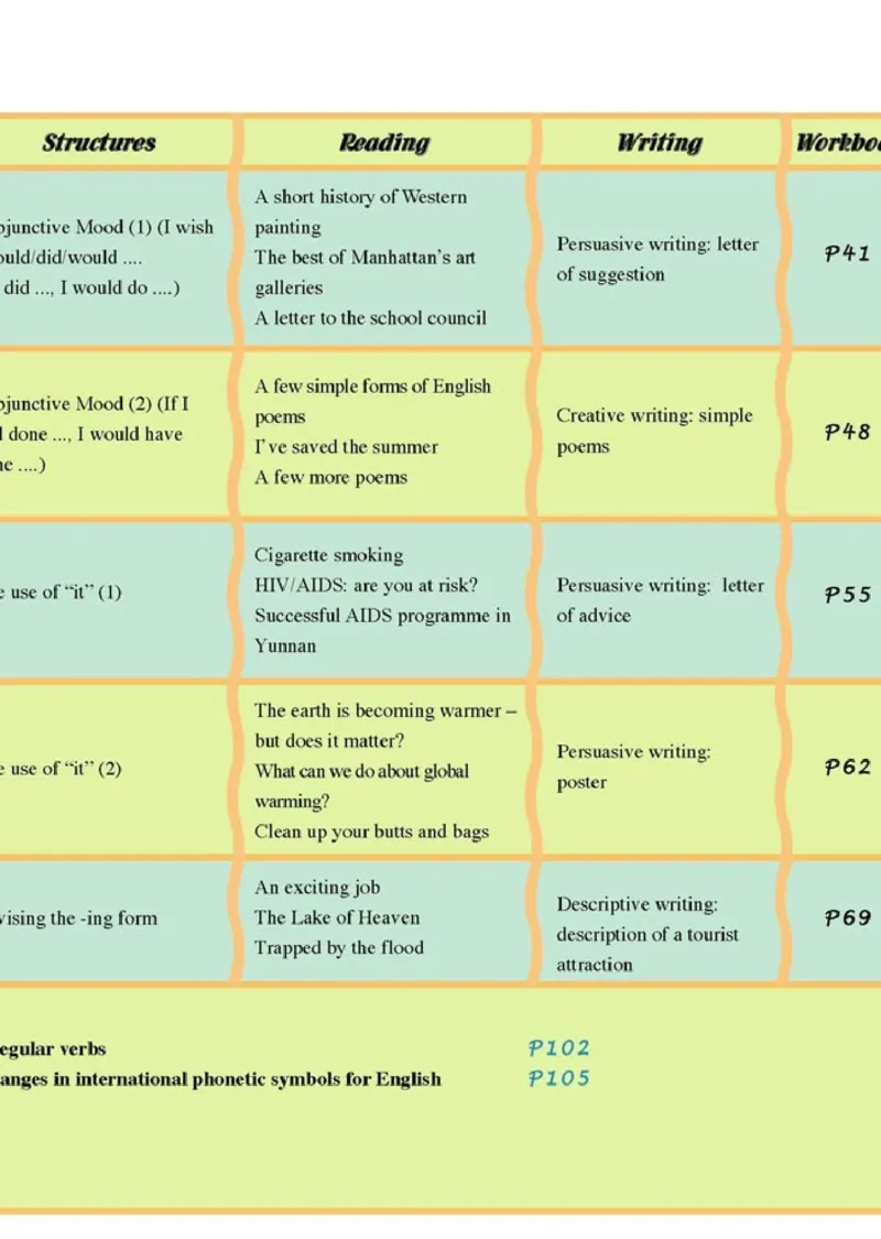 人教版高中英语选修6_高中课本电子全科人教版语数英政历地物化生必修选修全套课本PPT_高中全套_全部版本&bull;高中英语电子课本_人教版高中英语电子课本
