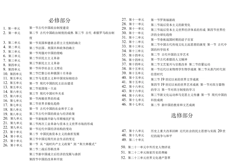 高中历史-思维导图（53图）_高中全科学习导图全套_（赠送）小学、初中、高中全科九门精品思维导图（621图）-可下载打印）