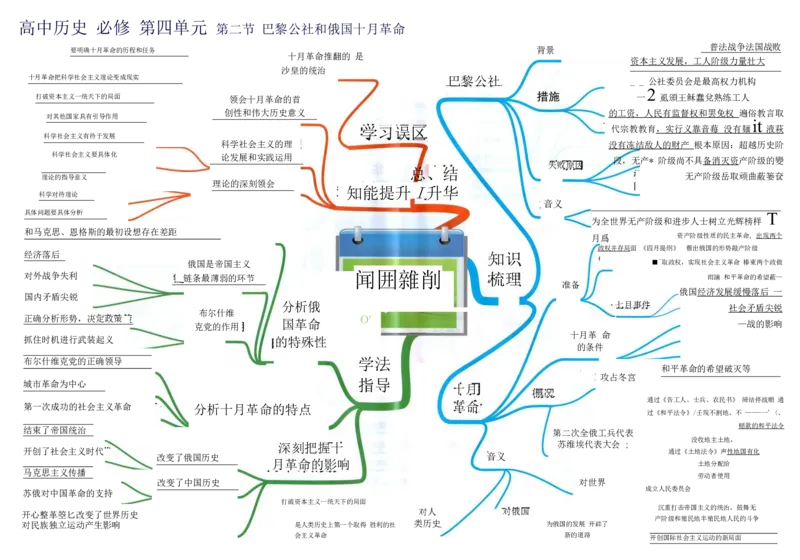 高中历史-思维导图（53图）_高中全科学习导图全套_（赠送）小学、初中、高中全科九门精品思维导图（621图）-可下载打印）