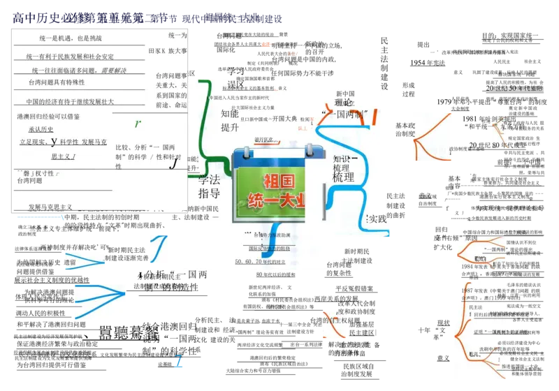 高中历史-思维导图（53图）_高中全科学习导图全套_（赠送）小学、初中、高中全科九门精品思维导图（621图）-可下载打印）