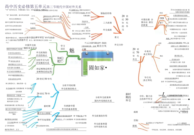 高中历史-思维导图（53图）_高中全科学习导图全套_（赠送）小学、初中、高中全科九门精品思维导图（621图）-可下载打印）