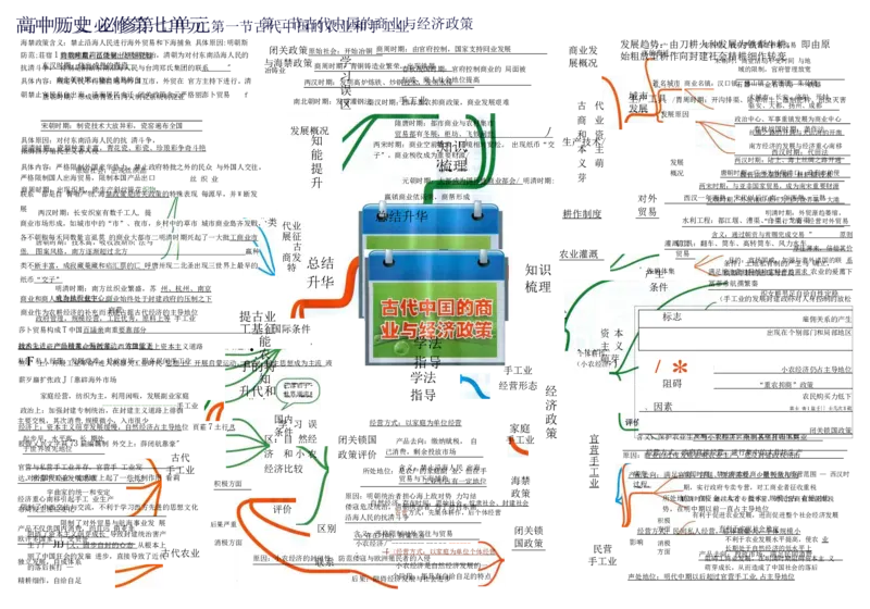 高中历史-思维导图（53图）_高中全科学习导图全套_（赠送）小学、初中、高中全科九门精品思维导图（621图）-可下载打印）
