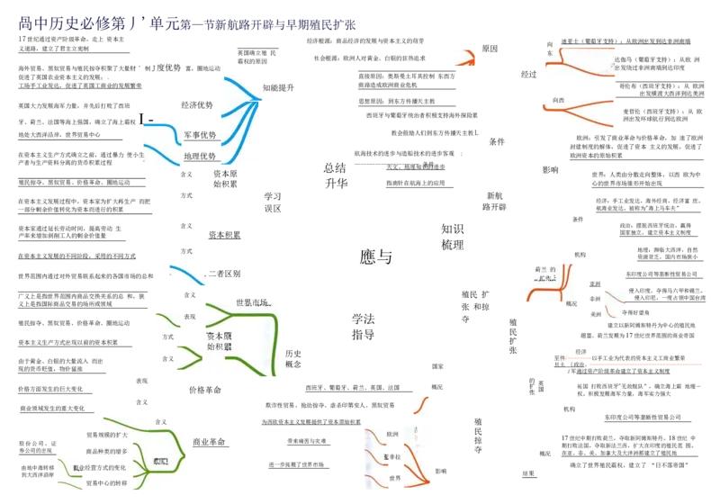高中历史-思维导图（53图）_高中全科学习导图全套_（赠送）小学、初中、高中全科九门精品思维导图（621图）-可下载打印）