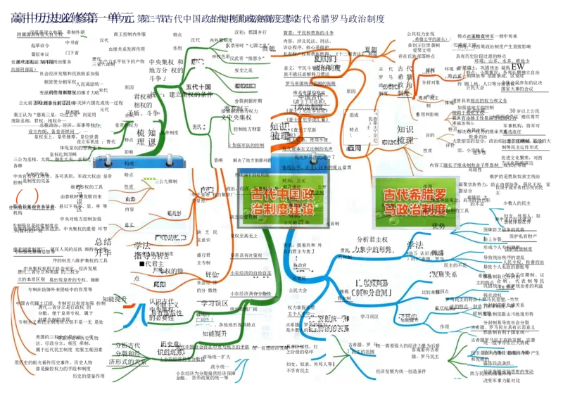 高中历史-思维导图（53图）_高中全科学习导图全套_（赠送）小学、初中、高中全科九门精品思维导图（621图）-可下载打印）