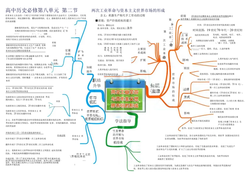 高中历史-思维导图（53图）_高中全科学习导图全套_（赠送）小学、初中、高中全科九门精品思维导图（621图）-可下载打印）