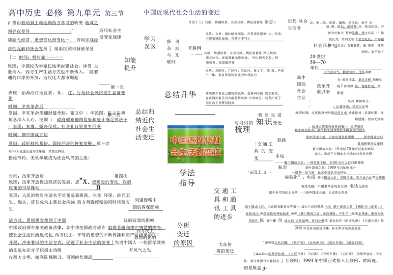 高中历史-思维导图（53图）_高中全科学习导图全套_（赠送）小学、初中、高中全科九门精品思维导图（621图）-可下载打印）