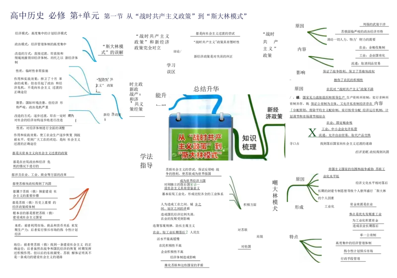 高中历史-思维导图（53图）_高中全科学习导图全套_（赠送）小学、初中、高中全科九门精品思维导图（621图）-可下载打印）
