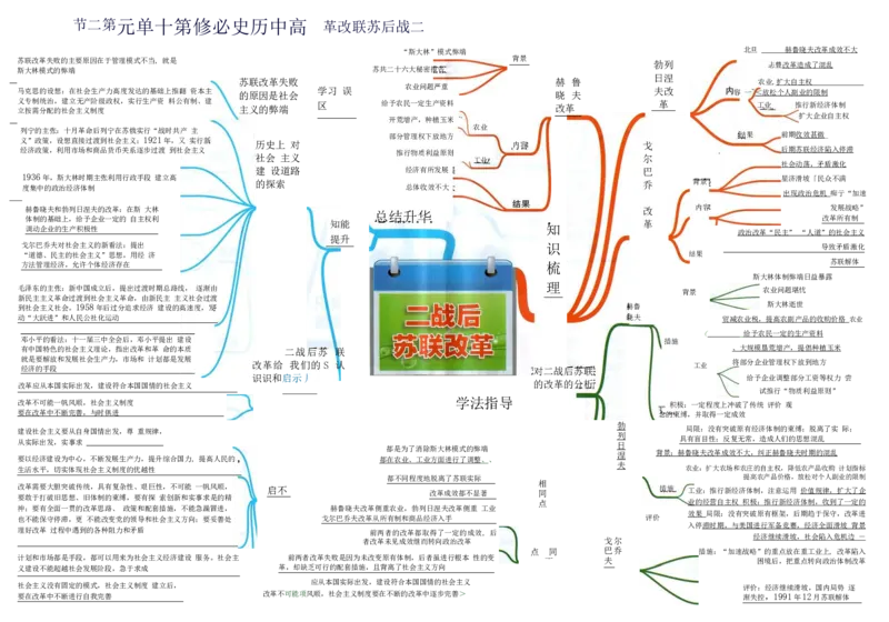 高中历史-思维导图（53图）_高中全科学习导图全套_（赠送）小学、初中、高中全科九门精品思维导图（621图）-可下载打印）