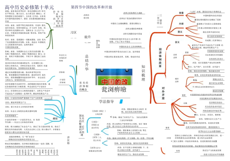 高中历史-思维导图（53图）_高中全科学习导图全套_（赠送）小学、初中、高中全科九门精品思维导图（621图）-可下载打印）
