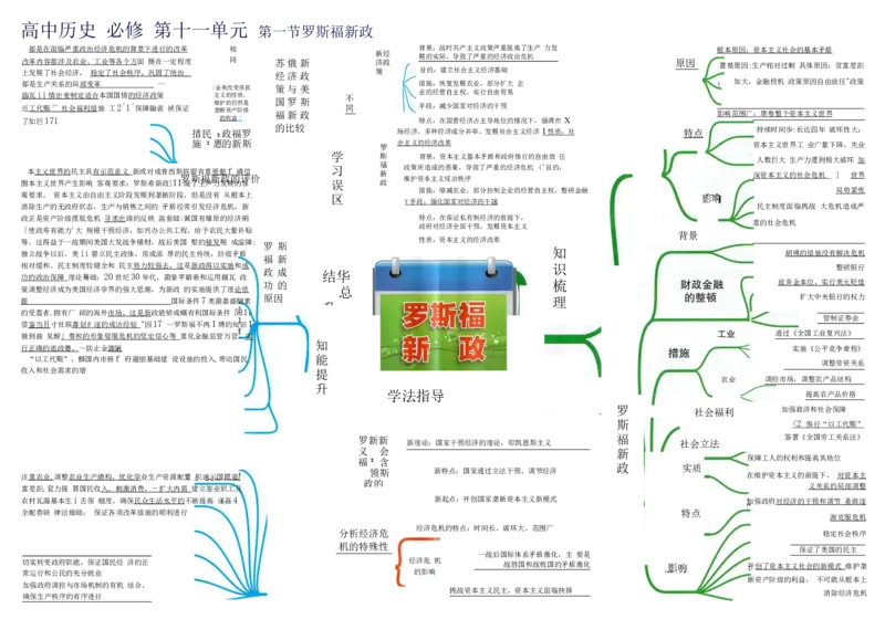 高中历史-思维导图（53图）_高中全科学习导图全套_（赠送）小学、初中、高中全科九门精品思维导图（621图）-可下载打印）