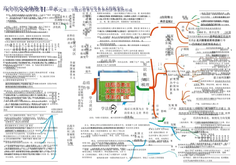 高中历史-思维导图（53图）_高中全科学习导图全套_（赠送）小学、初中、高中全科九门精品思维导图（621图）-可下载打印）