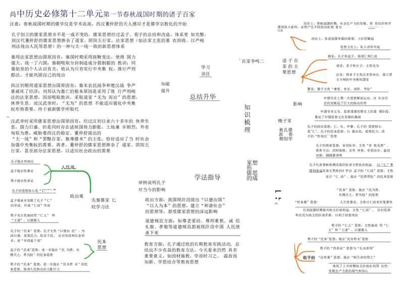 高中历史-思维导图（53图）_高中全科学习导图全套_（赠送）小学、初中、高中全科九门精品思维导图（621图）-可下载打印）